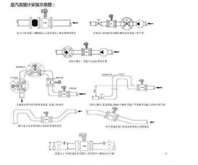 蒸汽流量计常见的问题有哪些？蒸汽东升国际注册链接www零显示或者波动大的原因