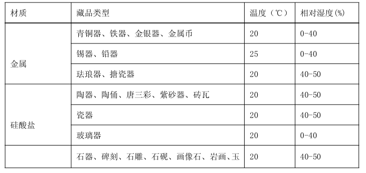 博物馆展柜保护展品的作用_克里克展柜 博物馆展柜保护展品的作用_克里克展柜