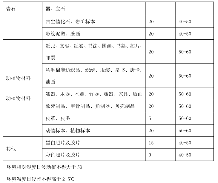 博物馆展柜保护展品的作用_克里克展柜 博物馆展柜保护展品的作用_克里克展柜