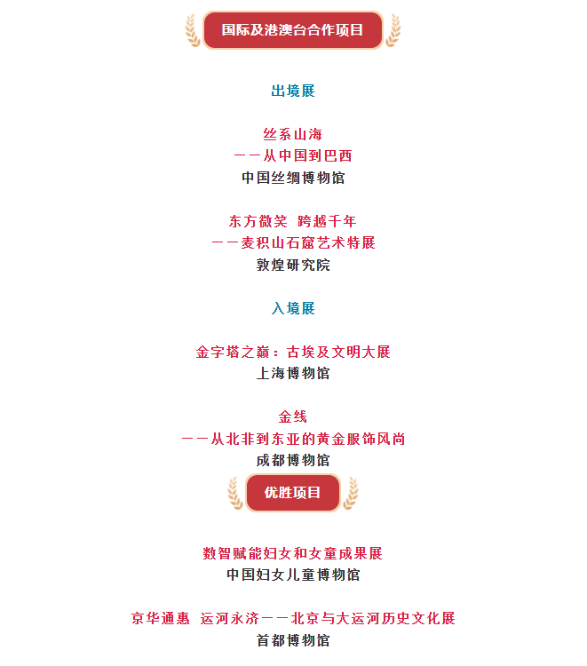 第二十三届(2025年度)全国博物馆十大陈列展览精品