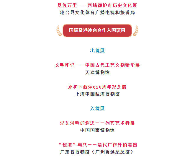 第二十三届(2025年度)全国博物馆十大陈列展览精品